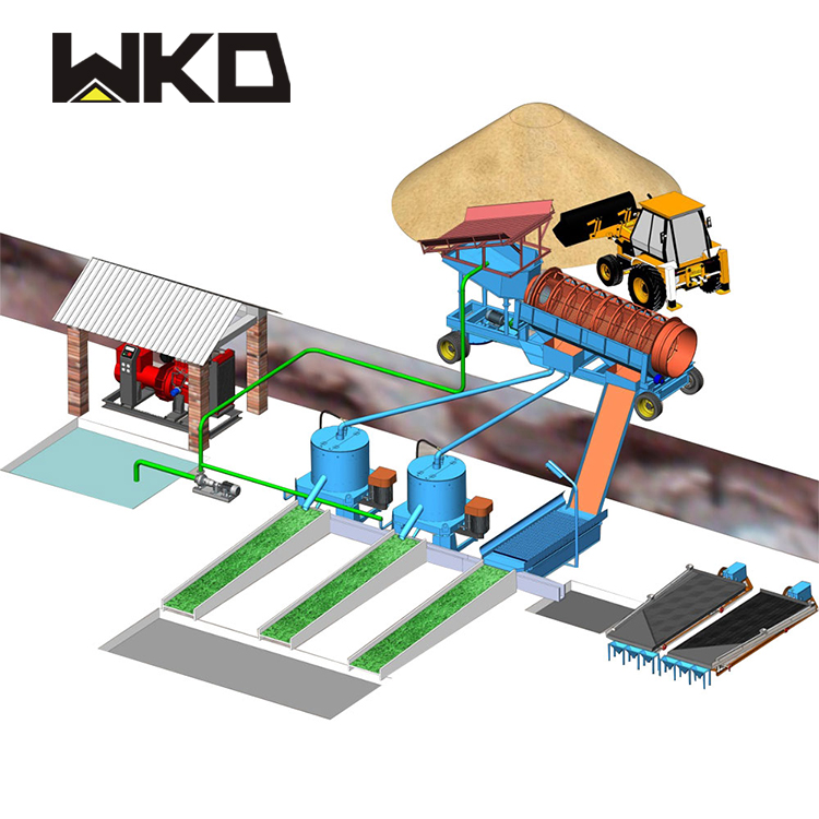 5 Methods for Gold Mine Tailings Treatment and Comprehensive Recovery